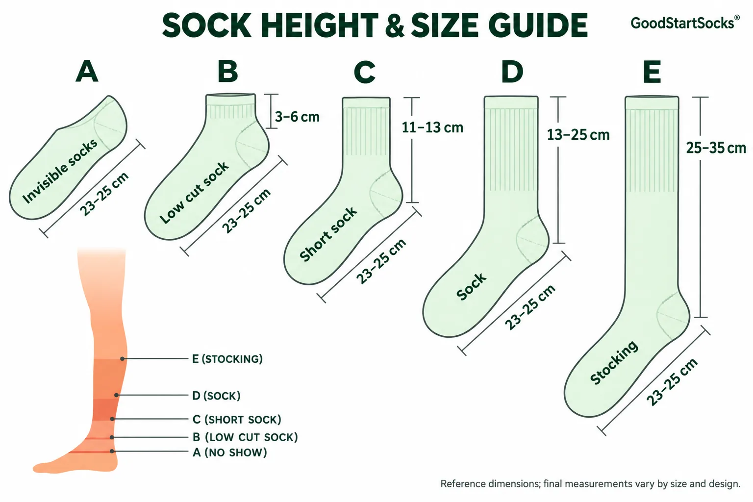 Sock height and size guide showing no-show, low-cut, short, crew and stocking styles